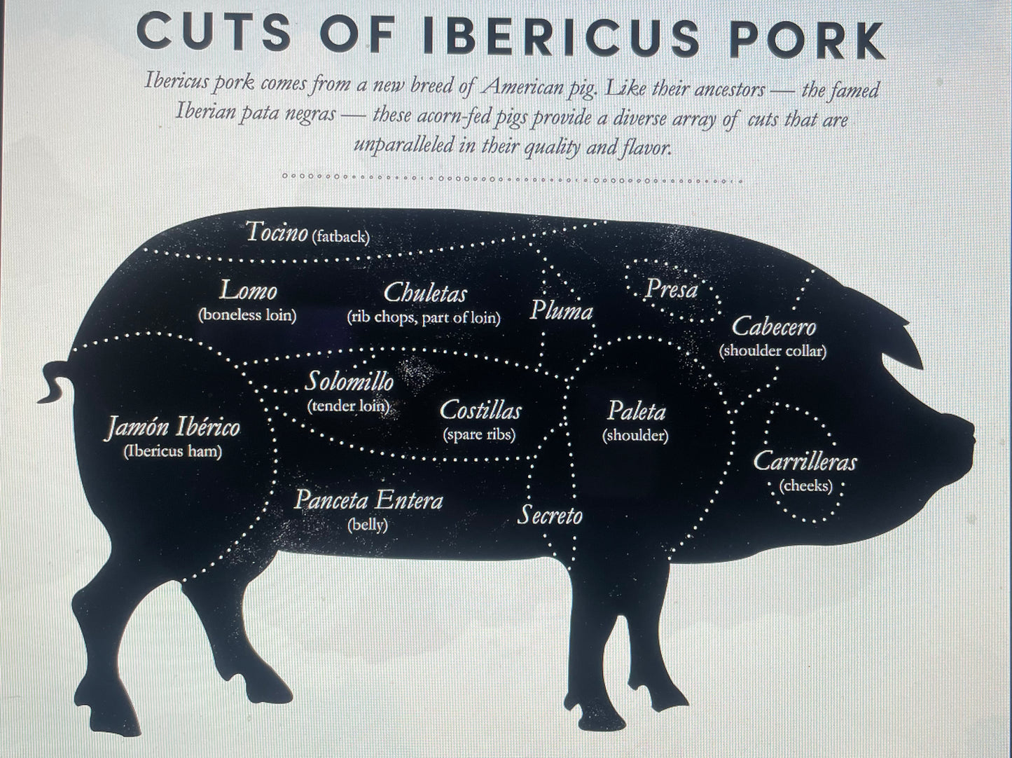 Bulk Whole Hog Share
